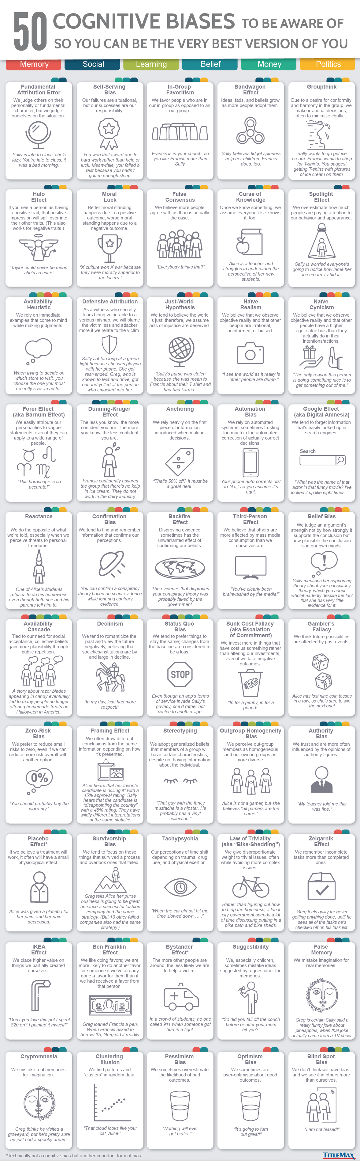 50 Cognitive Biases
