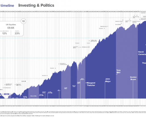 Investing & Politics (a short story)