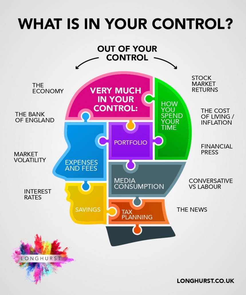 What is in your control