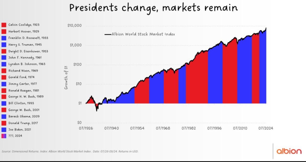 US Election 2024