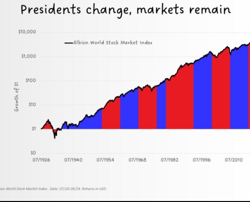 US Election 2024